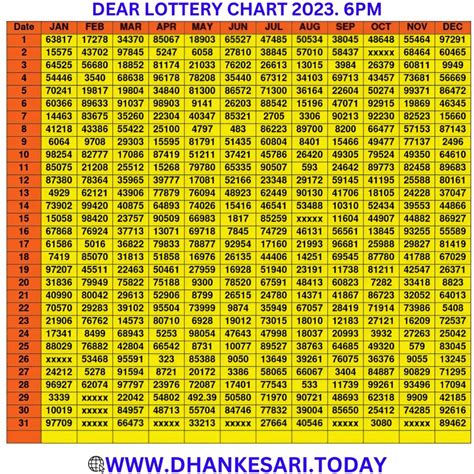 dear lottery result chart 2023